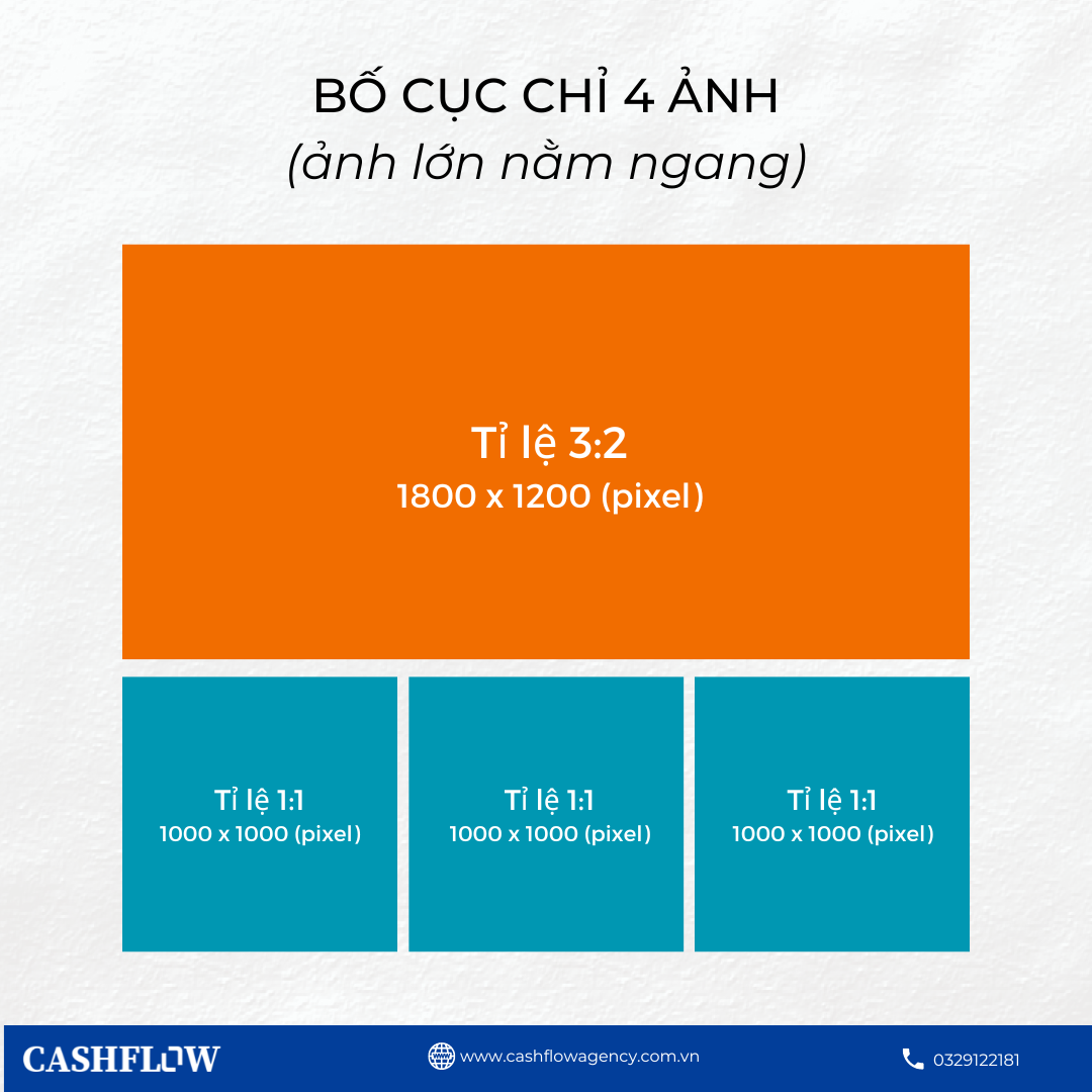 	
cách đăng hình lên facebook fanpage mới