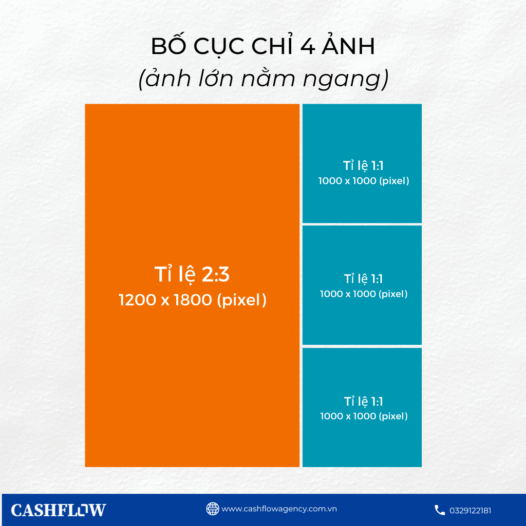 	
cách đăng hình lên facebook fanpage mới
